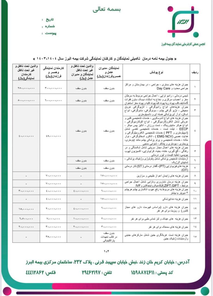 قرار داد درمان